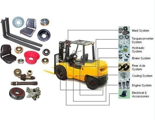 Optimizing Efficiency: Must-Have Forklift Accessories for a Productive Warehouse